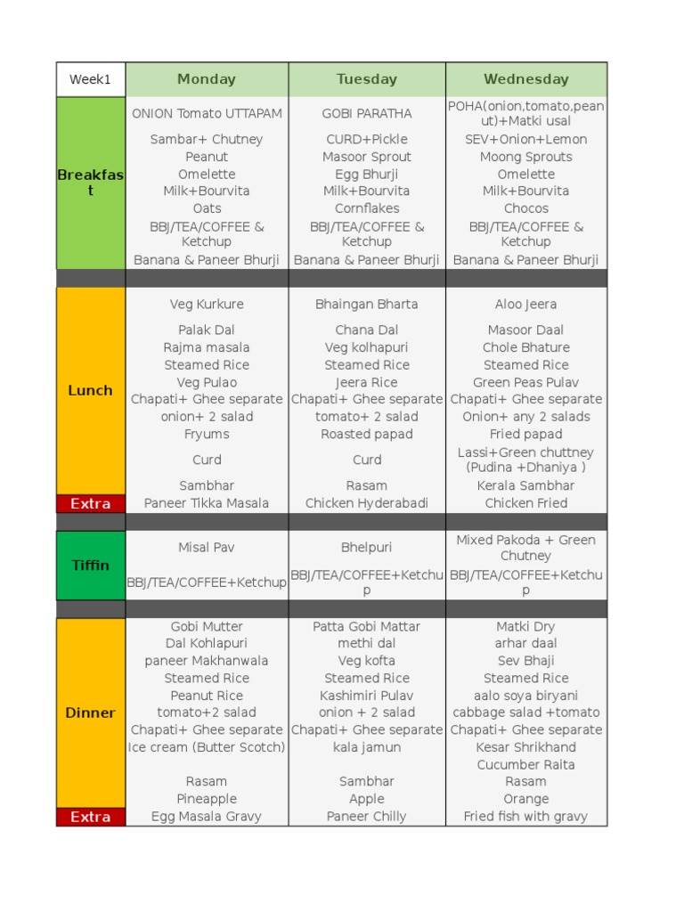 Mess Menu October 2fnovember 2016 | PDF