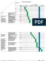 Program Semester