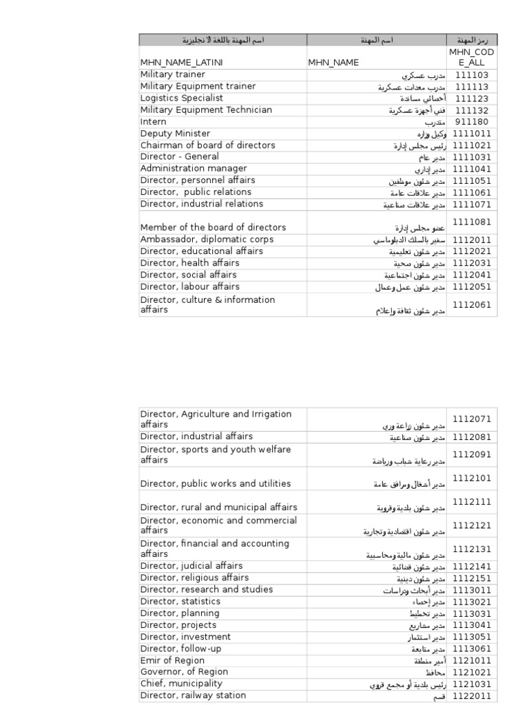 Saudi Profession Directory | PDF