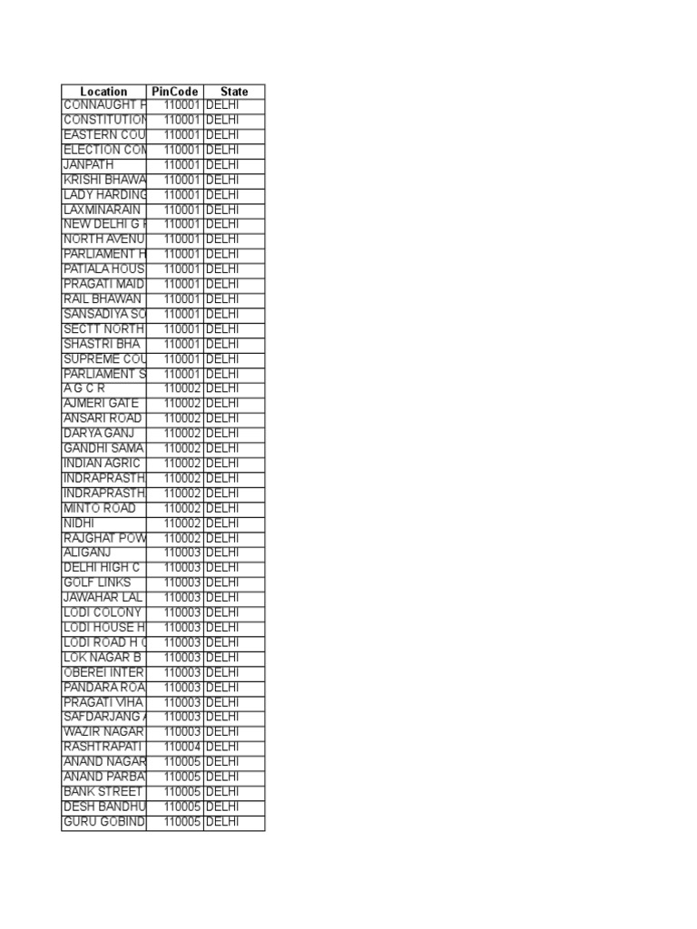 India Pincode Directory PDF Punjab Sikhism