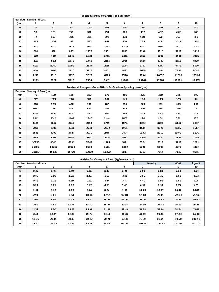 Sectional Area of Groups of Bars (MM) | PDF