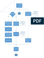 TND-PRO-01-F03 Tender Request For Information