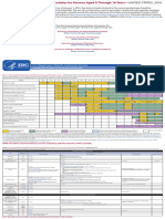 U.S. Department of Health and Human Services Centers For Disease Control and Prevention