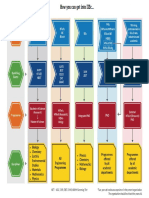 Admissions Flowchart PDF