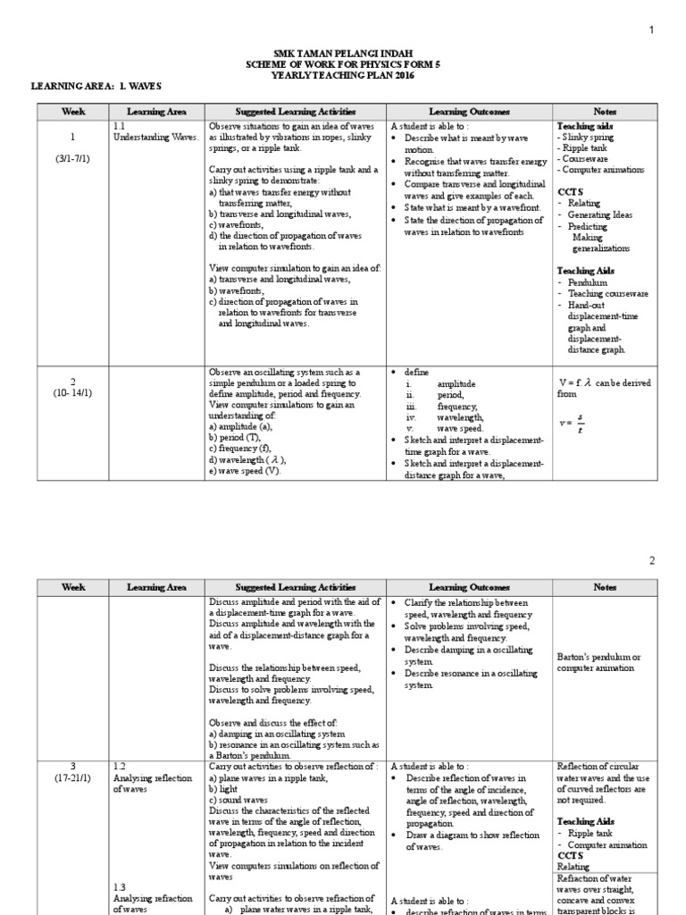Yearly Lesson Plan Physics Form 5 2015 Smktpi | PDF | Radionuclide ...