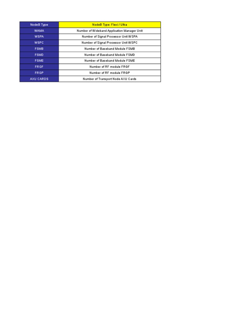 NodeB Type Specifications and Units | PDF | Computers | Technology ...