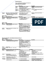 Pharmacology Cardiovascular Drugs