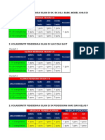 Simulasi Jadual Upload