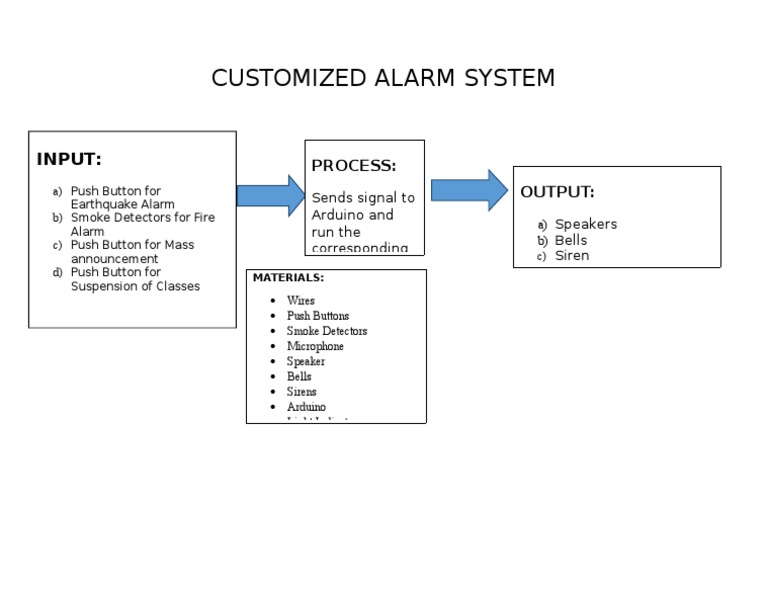 Customized Alarm System Components | PDF