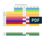 Employee Work Schedule Table 3.1 Employees' Daily Schedule of Work