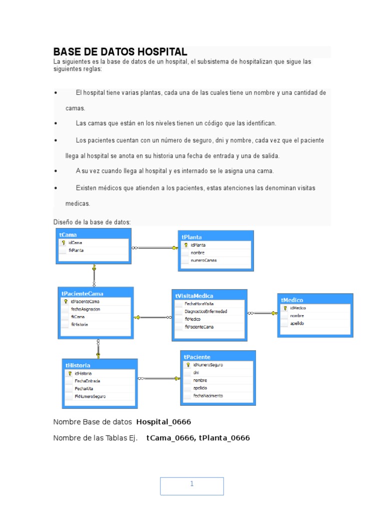Base de Datos Hospital Diseño de software SQL