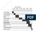 Gantt Chart