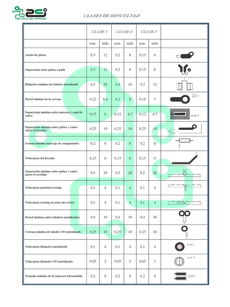 Estandares PCB.pdf