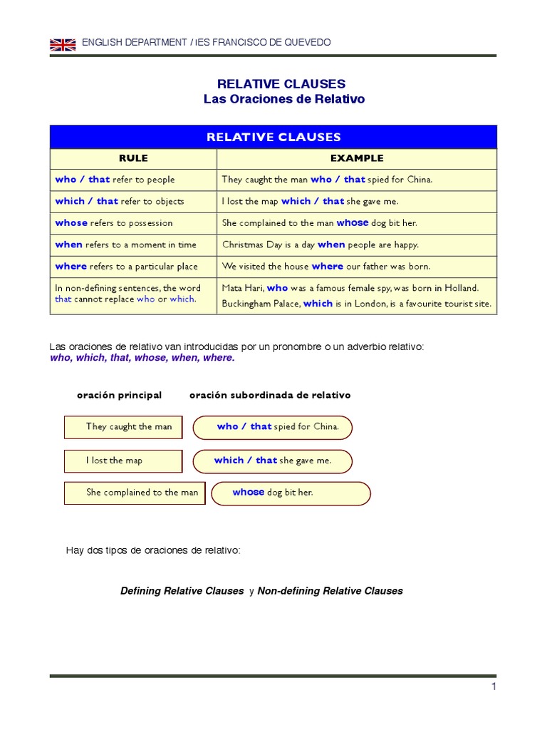 Understanding Relative Clauses | PDF | Grammar | Syntax