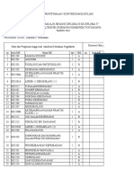 Penyetaraan D4