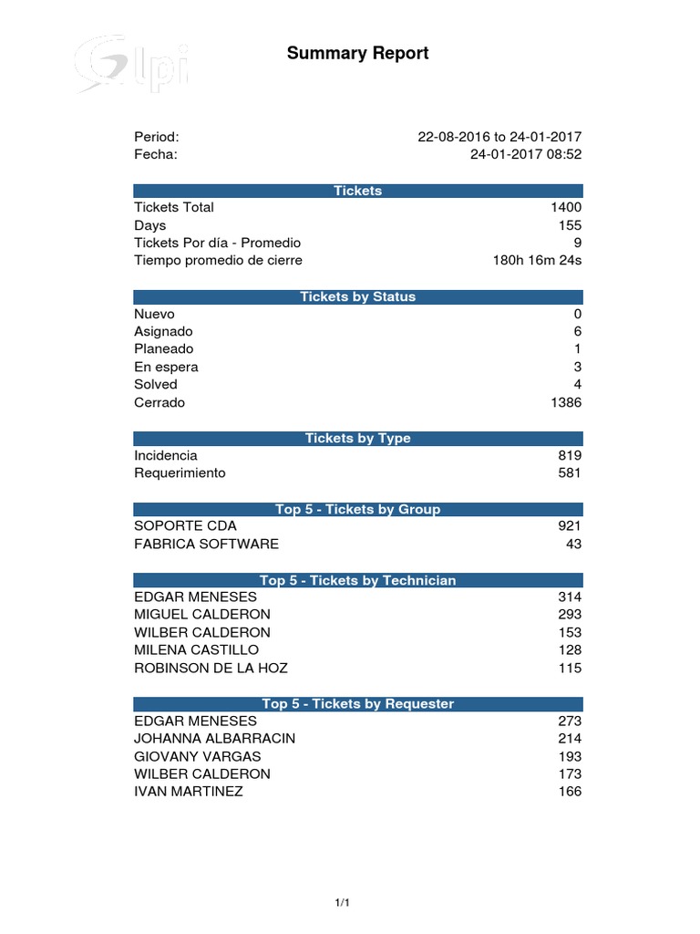 Summary Report | PDF