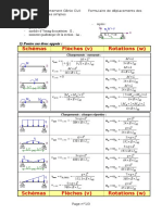 Formulaire RDM Poutres | PDF | Résistance des matériaux | Science et ...