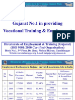 Gujarat No.1 in Providing Vocational Training and Employment