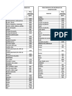 Peso Específico de Materiales de Construcción PDF