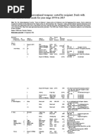 Trade Register 1950 2015 2 Naval Ships