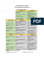 Matriz Foda de MC