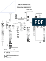 Timeline For Rights Issues (14 01 2009)