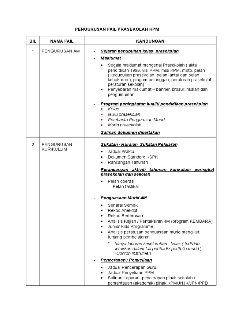 Sistem Pengurusan Fail Prasekolah Kpm