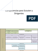 Competencias para Scouter y Dirigentes