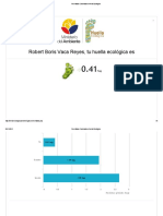 Resultados Calculadora Huella Ecológica