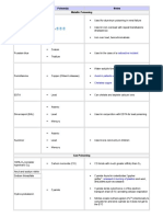 Pharmacology Toxicity Treatments