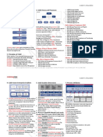 Cobit5 Cheatsheet v1 0