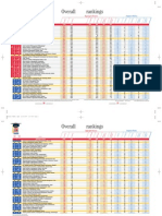 B School Rankings