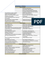 ICAP List of Approved Training Employers in Pakistan