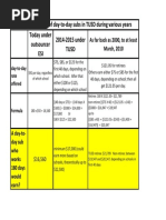 Daily Sub Earning Potential