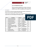 Ejemplo Diagrama PDM