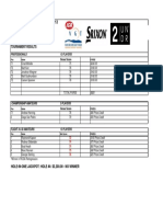 2016 Winter13 Meadow Gardens Results