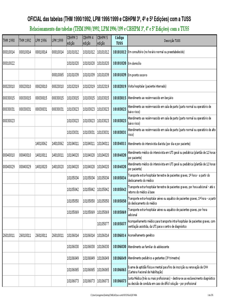 tabelatuss.pdf Unidade de Tratamento Intensivo (UTI) Carteira de Motorista