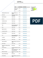 Interest Profiler 1