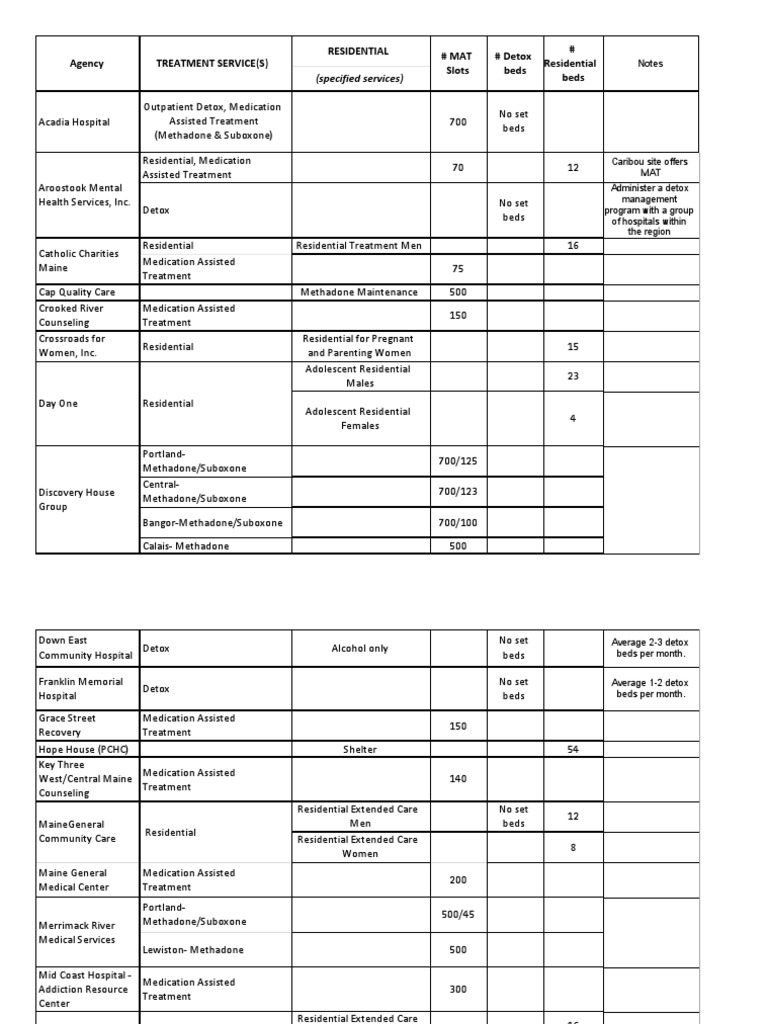 dhhs-list-pdf-detoxification-maine