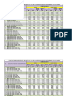 Upah Machine Operator Jul 13 - Semenanjungupload 1 PDF