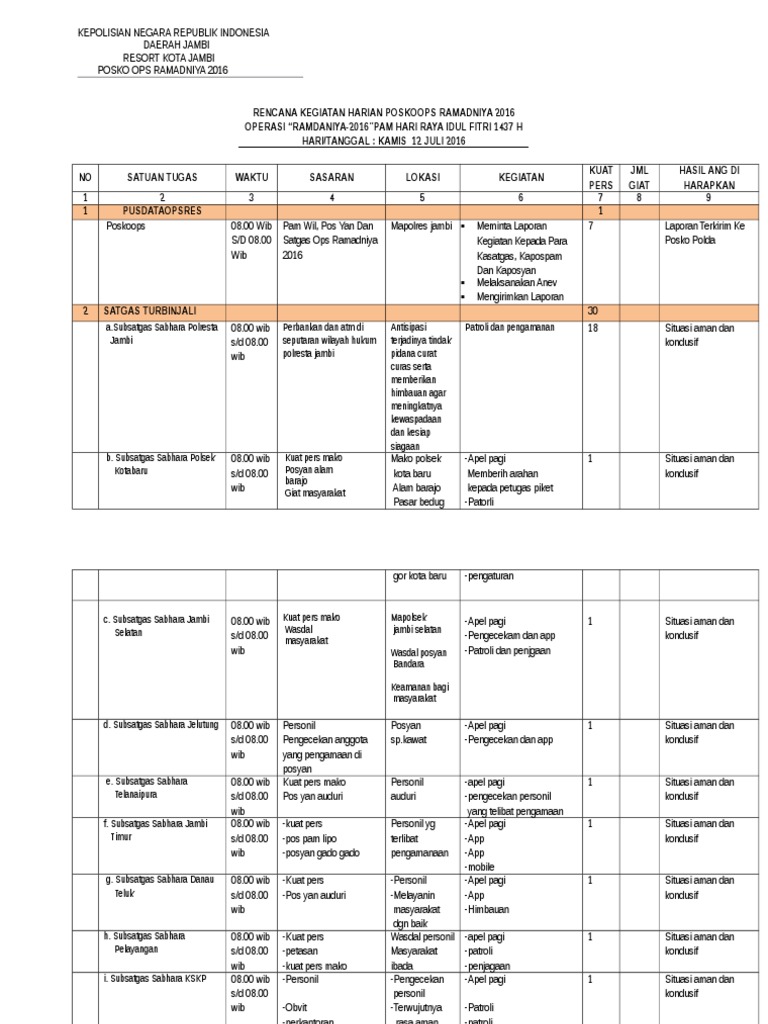 Rengiat Ops Ramadniya Piket Regu 1 | PDF