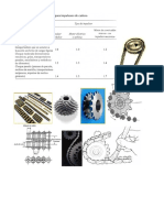 Cadenas de Rodillos Tablas