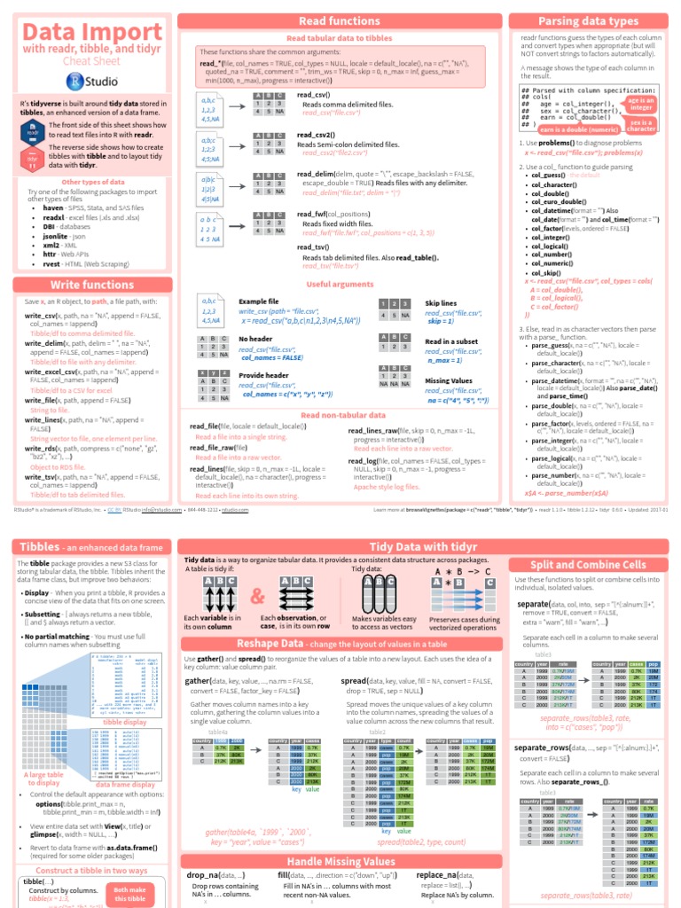 Data Import Cheatsheet | PDF | Comma Separated Values | Audi