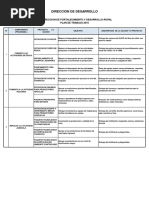 Fortalecimiento Desarrollo Rural