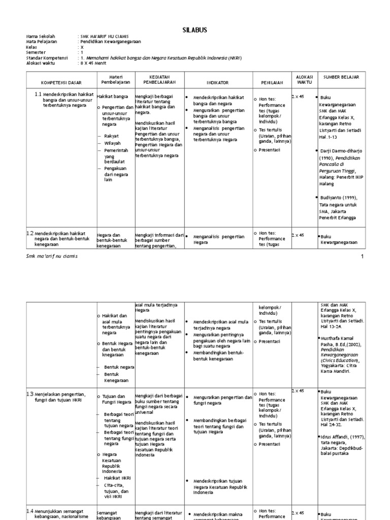 Silabus Pkn Smk Kelas x