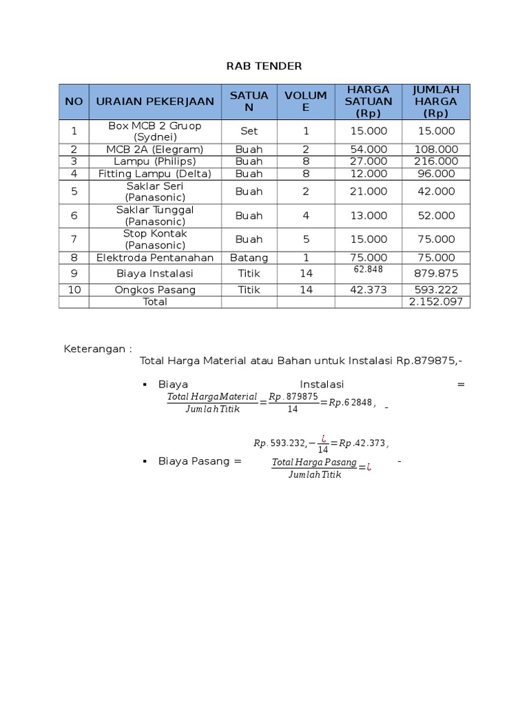 RAB Tender Instalasi Listrik | PDF | Metode & Bahan Ajar