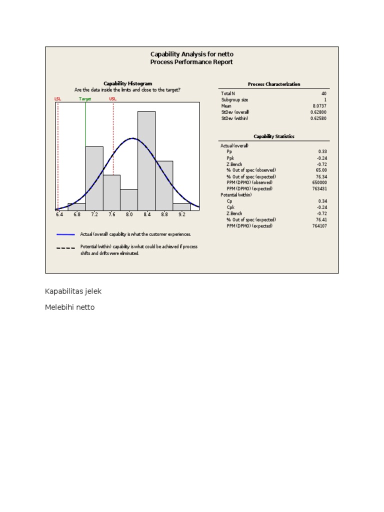 Process Performance and Capability Analysis | PDF | Statistics ...