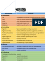 Jenis Jasa Ekosistem