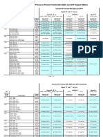 HP SFP Support Matrix