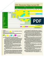Jadwal Imunisasi 2016